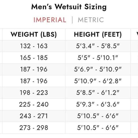 New - Waihana Men's Apnea 3.5mm Wetsuit - size Large - Picture 3 of 3